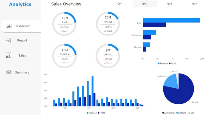 Data analyst